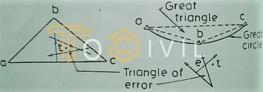 triangle of error in plane table survey,
advantages and disadvantages of plane table surveying,
plane table surveying notes,
explain adjustment of plane table,
methods of plane table surveying,
which one of the following is known as instrumental error in plane table surveying,
what is traversing method in plane table surveying,
plane table surveying instruments,