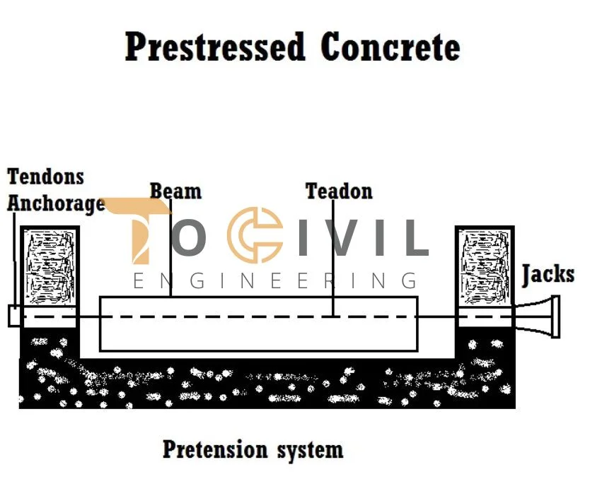 
write advantages and disadvantages of prestressed concrete,
State and explain prestressed concrete types advantages give,
State and explain prestressed concrete types advantages class,
advantages and disadvantages of prestressed concrete pdf,
advantages of prestressed concrete bridges,
advantages and disadvantages of prestressed concrete slideshare,
what are the advantages of prestressed concrete,
advantages of prestressed concrete over reinforced Concrete,